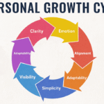 visual of Some Characteristics of a Strong Goal